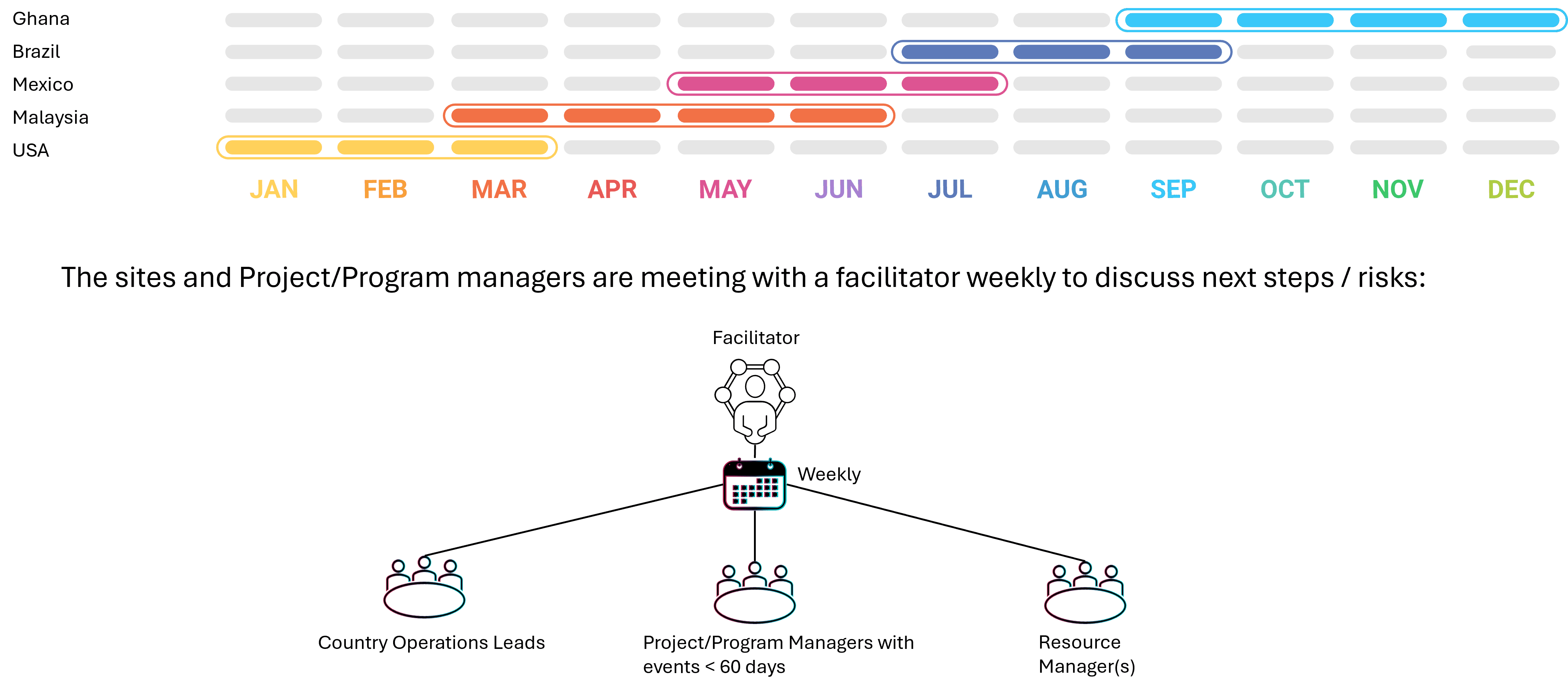 Asset-deployment-report-and-meetings