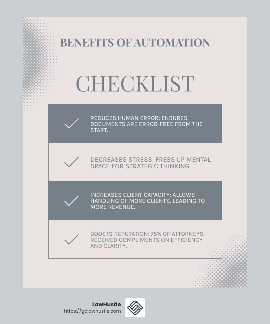 75% of attorneys received compliments on efficiency and clarity - legal document automation infographic checklist-light-blue-grey