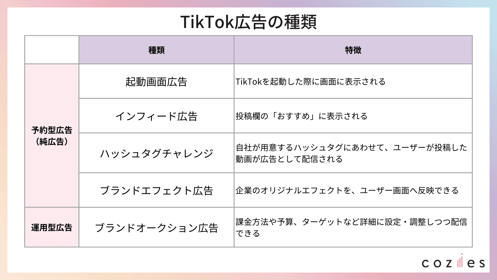 TikTok広告とは？特徴、料金、メリットから運用のコツまで