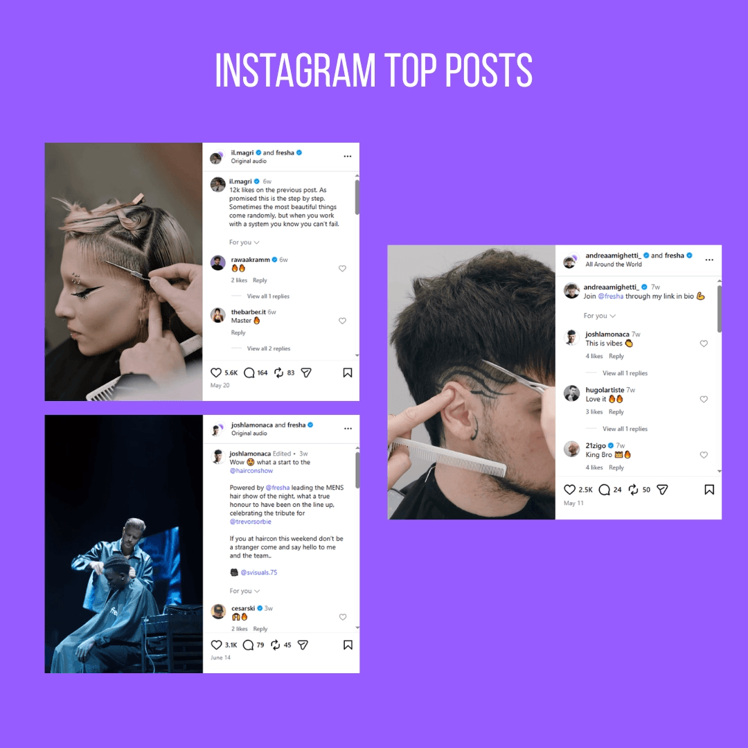 Fresha's Top-Performing Content
