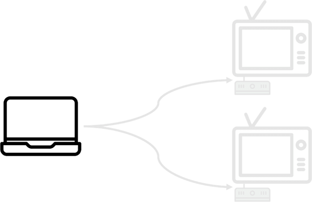 A computer connected to two digital signage screens.