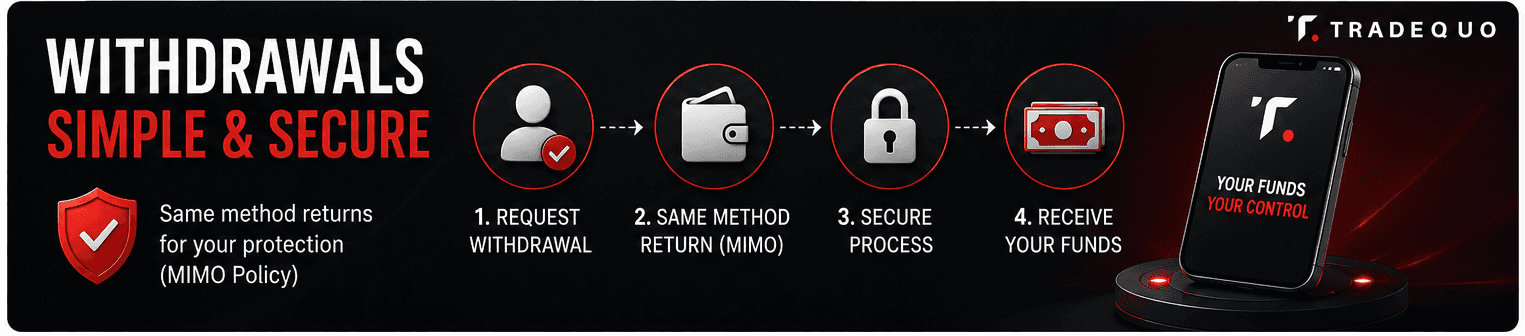 TradeQuo Withdrawal Methods