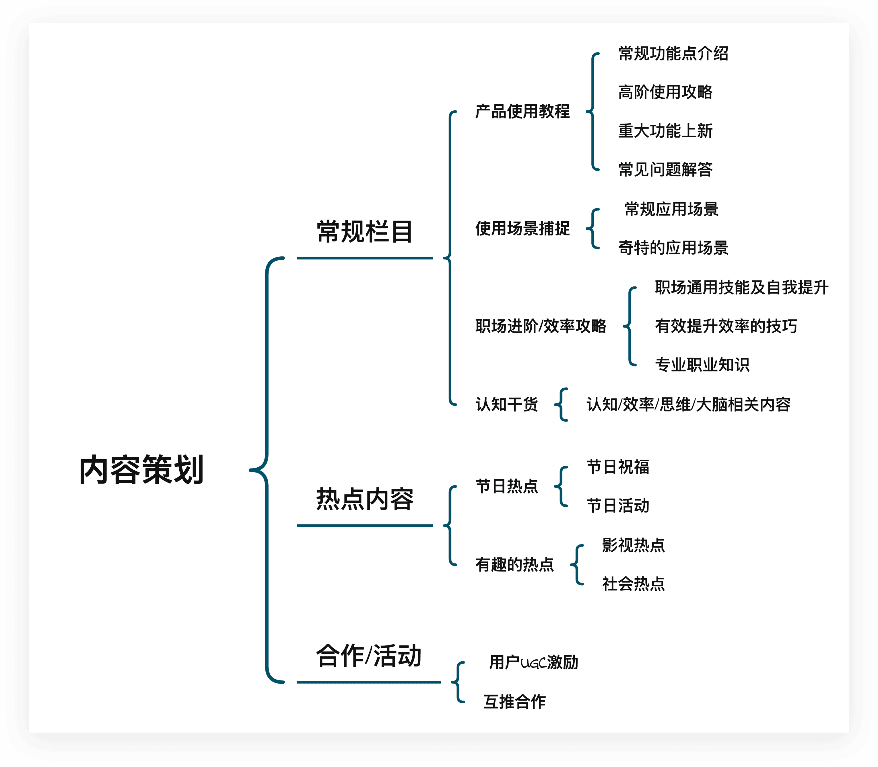 内容策划思维导图