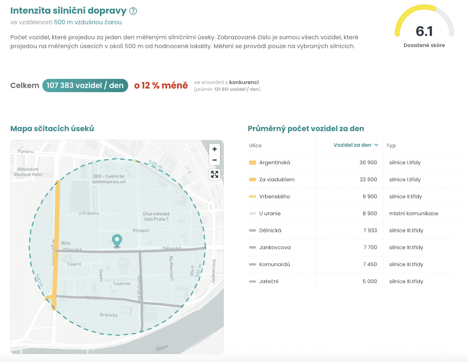 Hodnocení intenzity silniční dopravy v okolí místa pro pobočku pomocí nástroje MarketSpot.