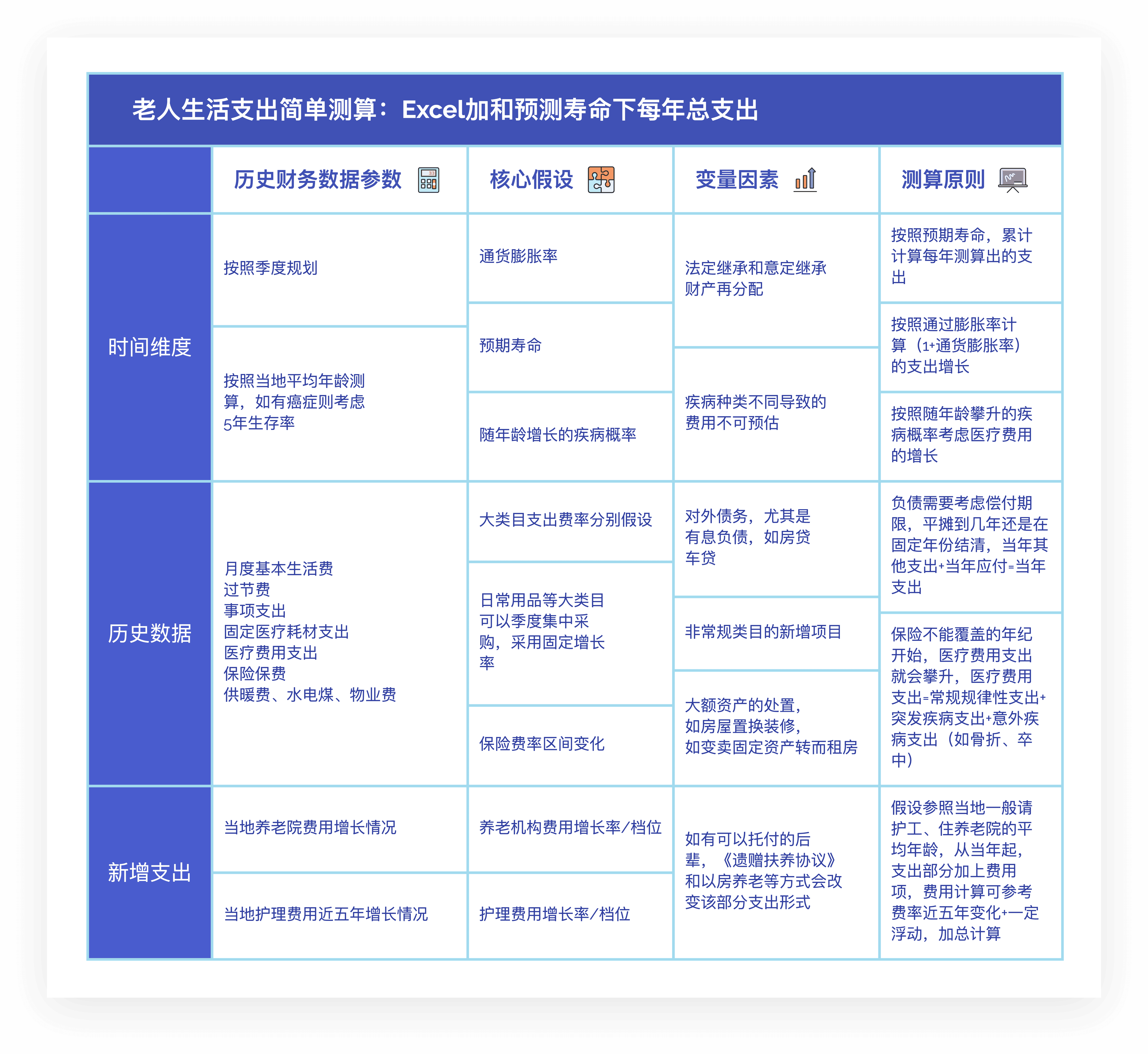 生活支出预算表