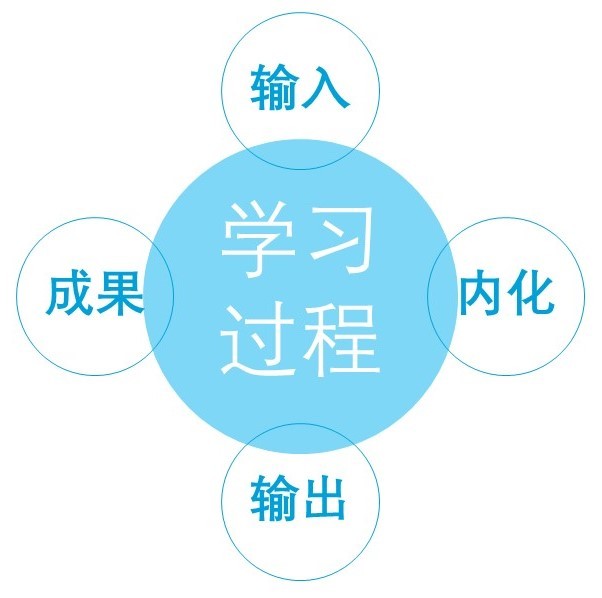 学习过程示意图