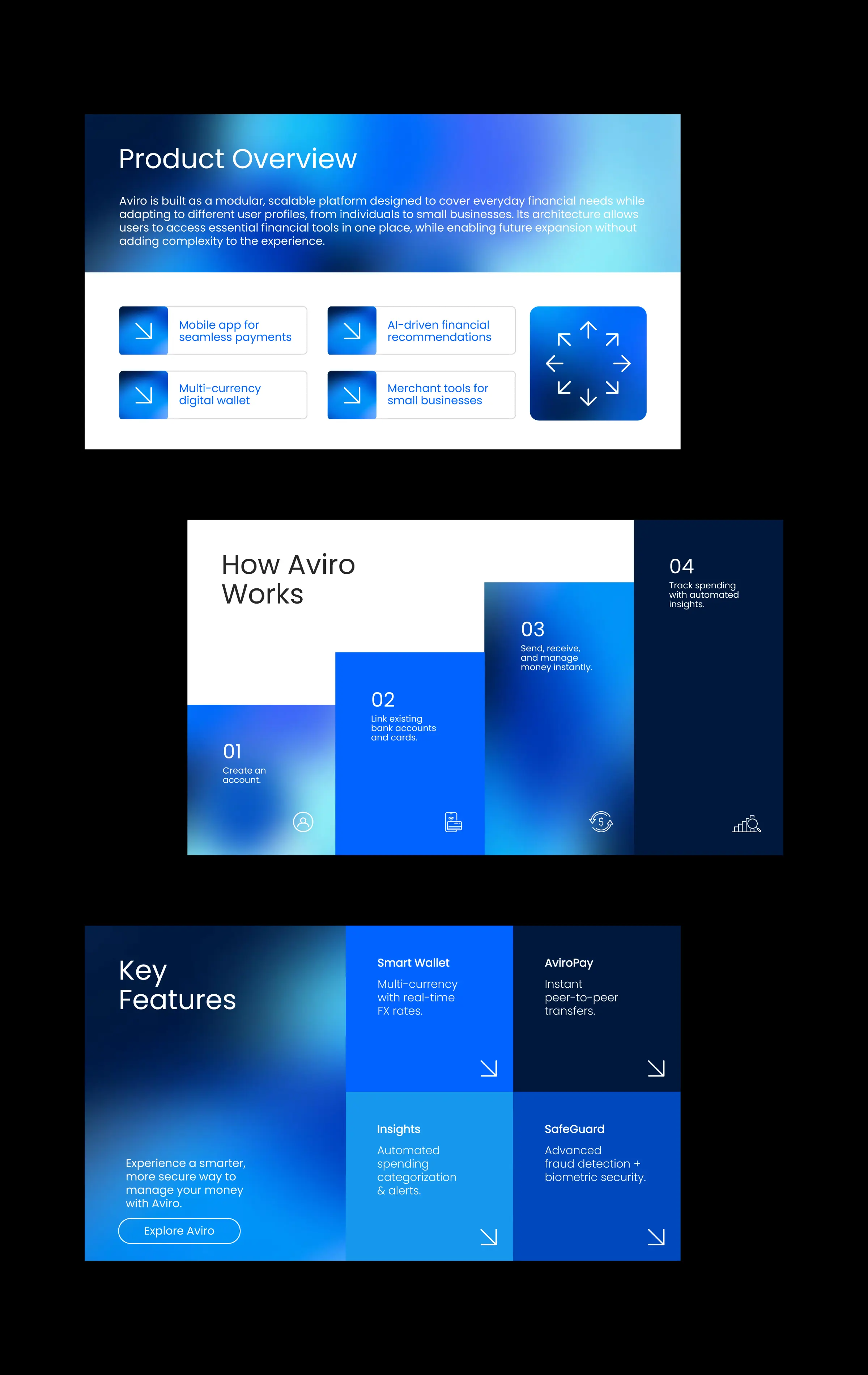 Presentation slide designs for Aviro fintech brand