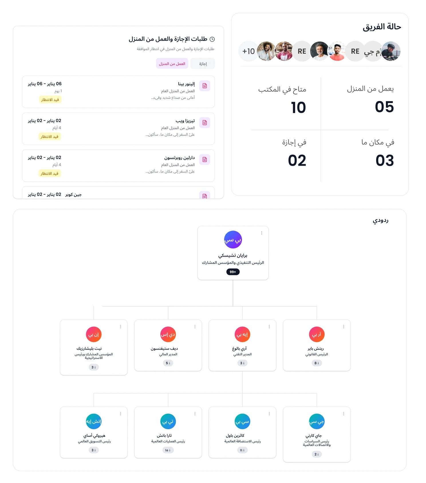 مفيد للمديرين