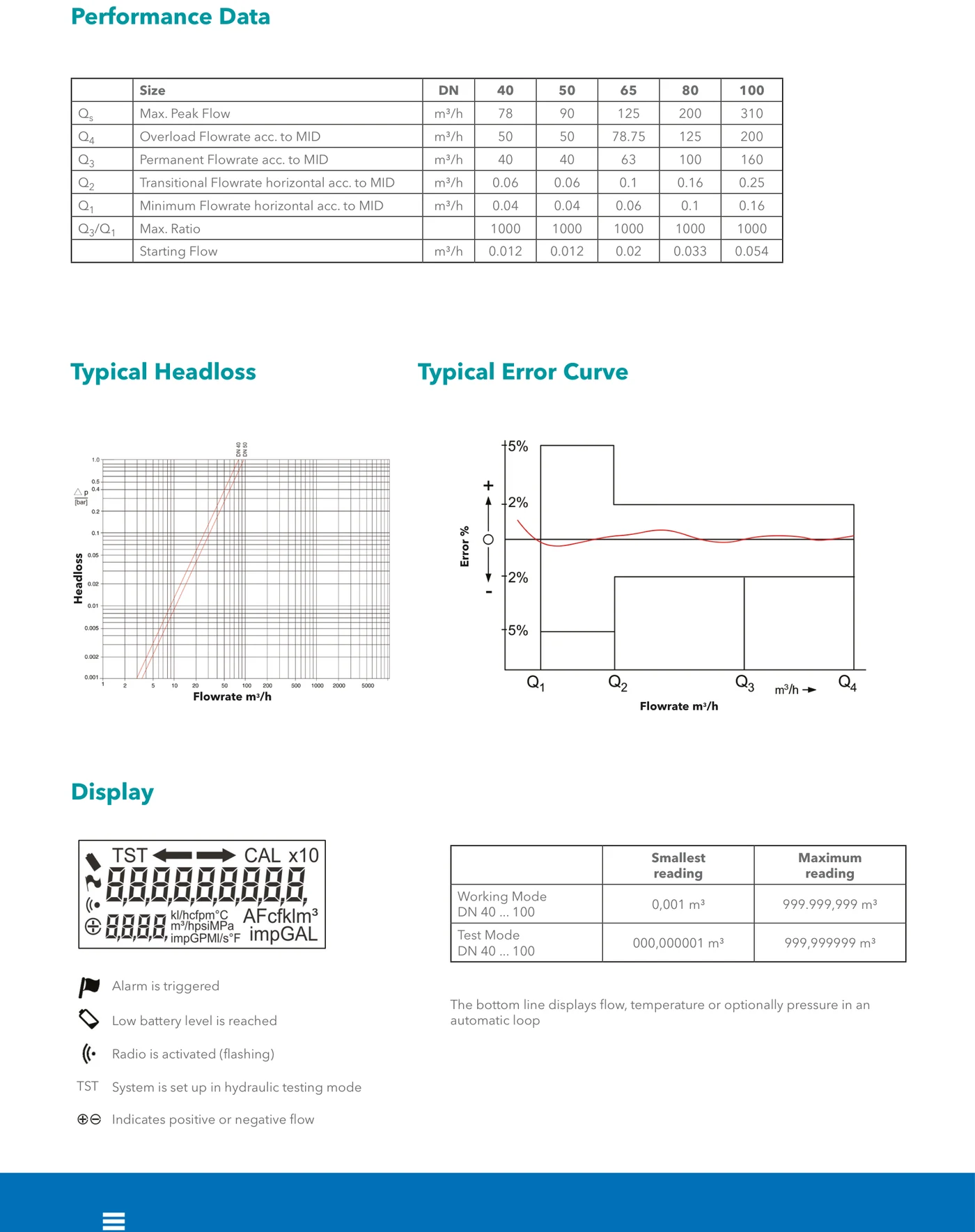 Sensus Cordonel performance data, head-loss and error curves and display