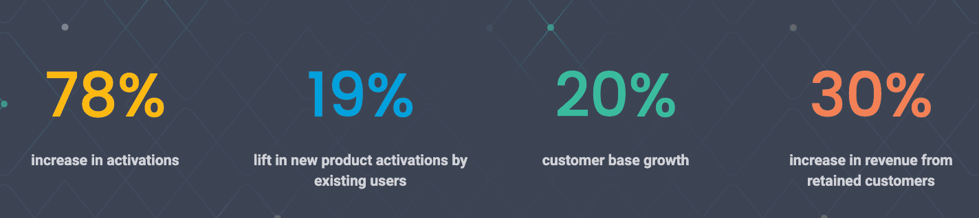 Marketing Spotlight: The secret behind Data Axle’s Marketing and Sales strategies