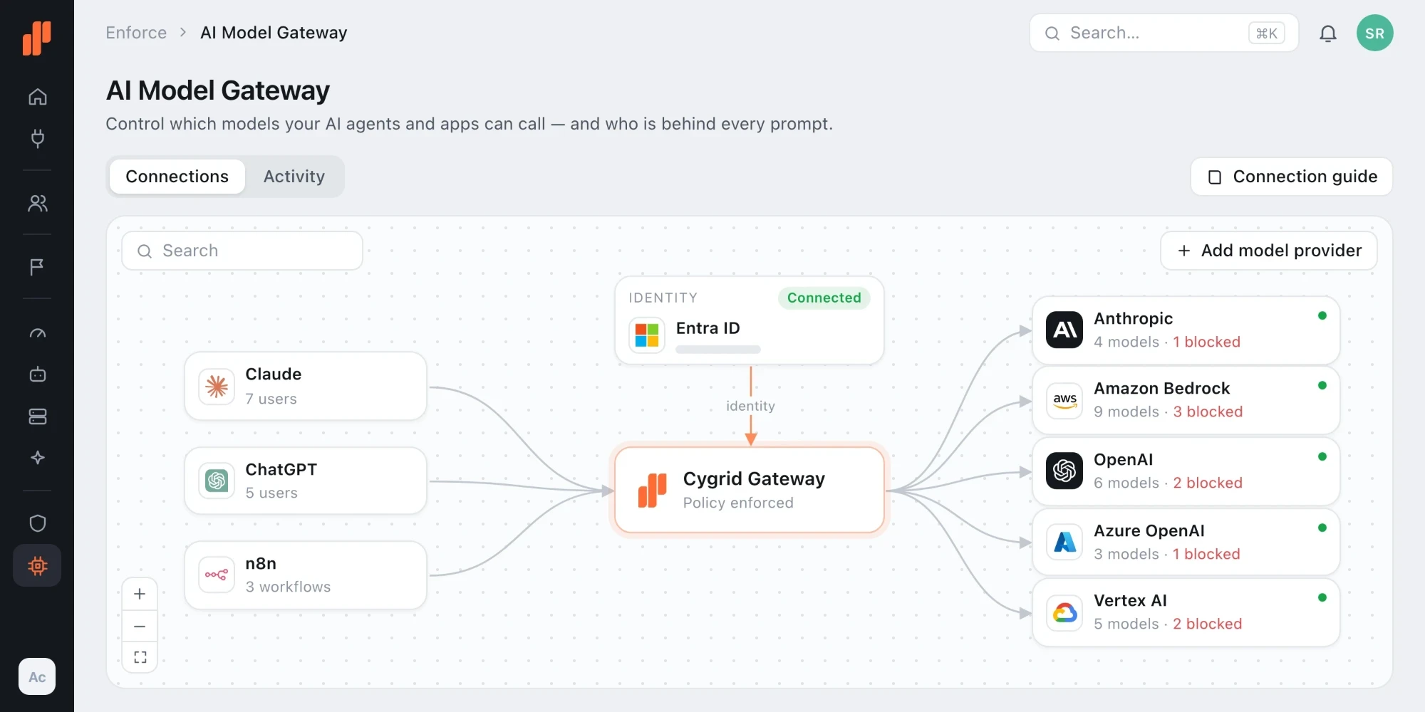Cygrid AI Model Gateway connecting Claude, ChatGPT and n8n to model providers through the Cygrid Gateway