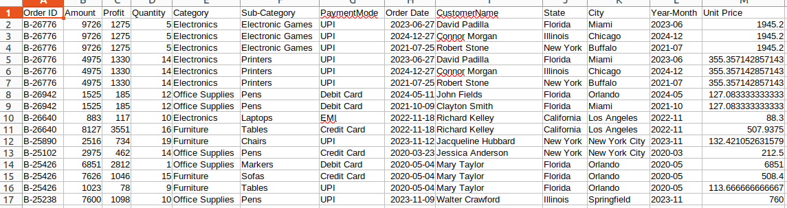 Analyze CSV Data with ChatGPT: Tutorial, Challenges, and Limitations