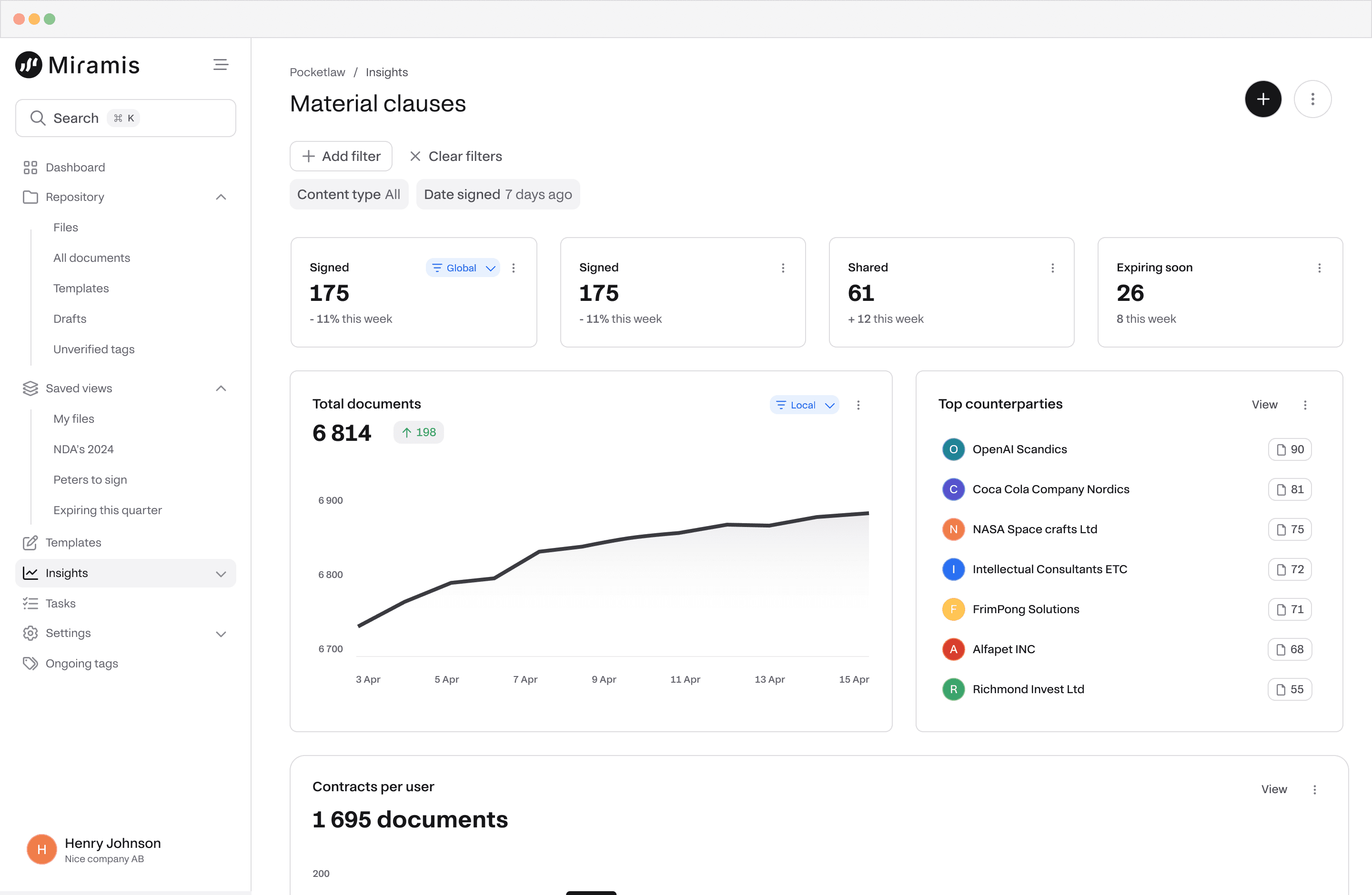 Miramis Contract Insights Dashboard