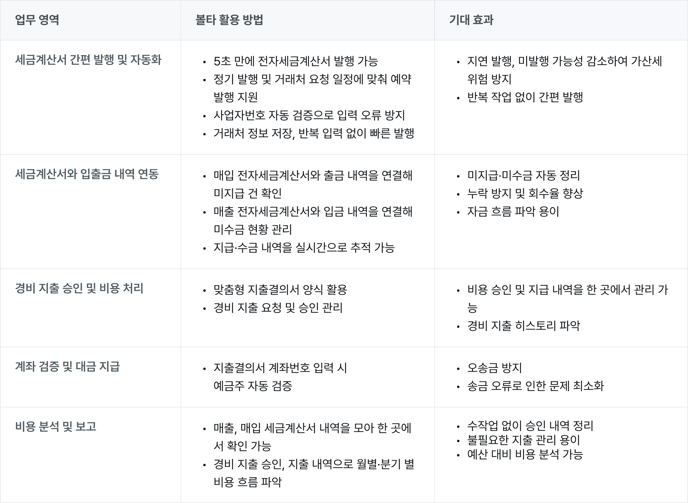 1인-재무관리