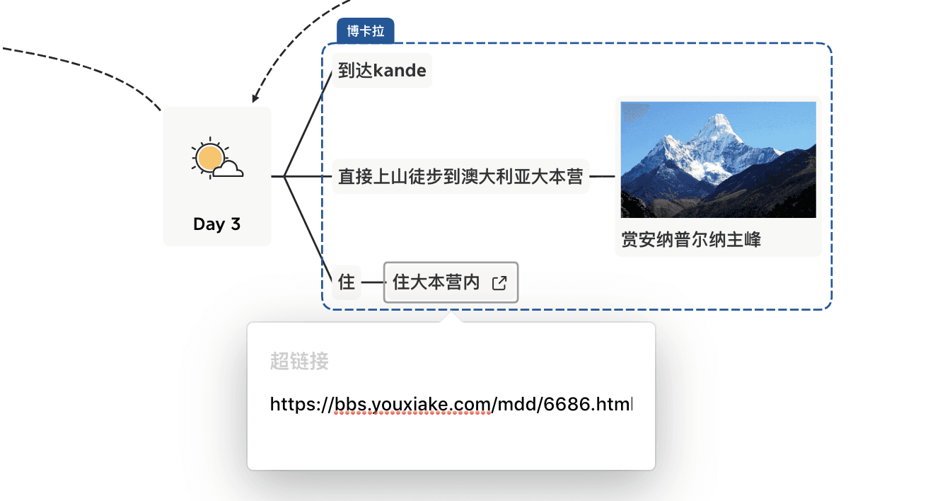Xmind思维导图示例