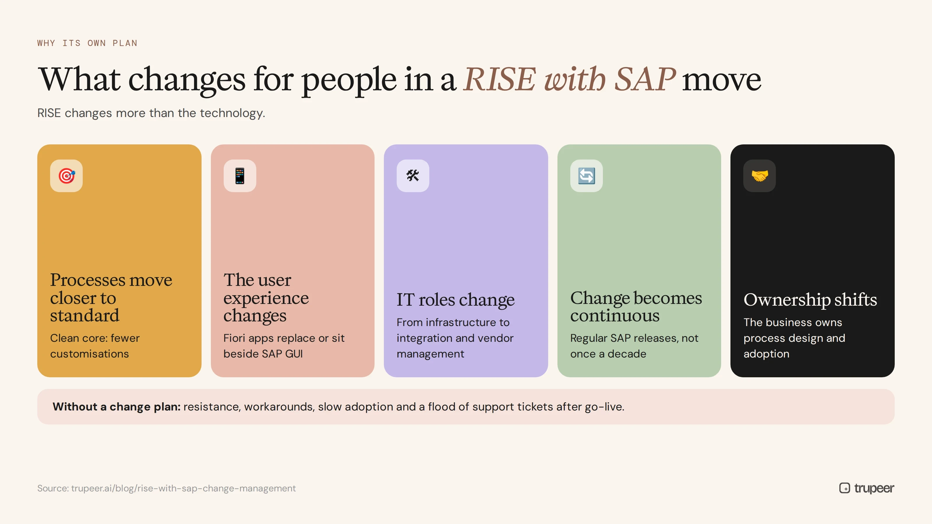 What changes for people in a RISE with SAP move