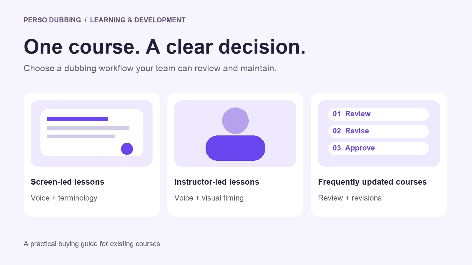 Escolha um fluxo para aulas de tela, com instrutor e cursos atualizados com frequência