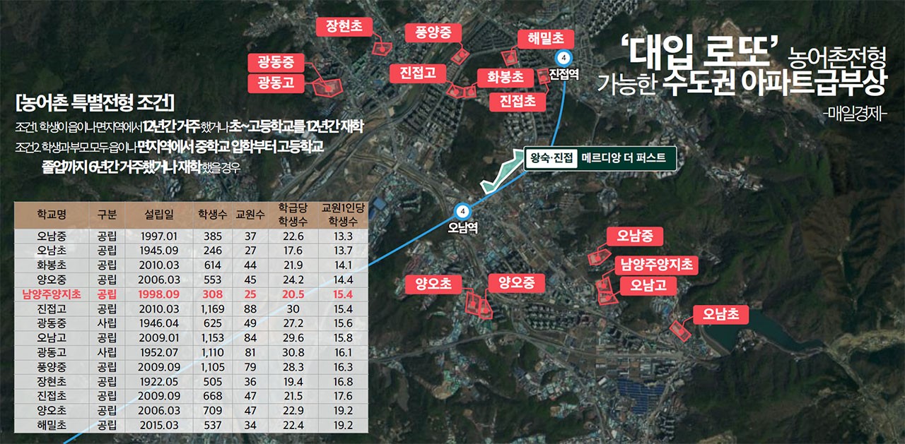 농어촌 특별전형 프리미엄