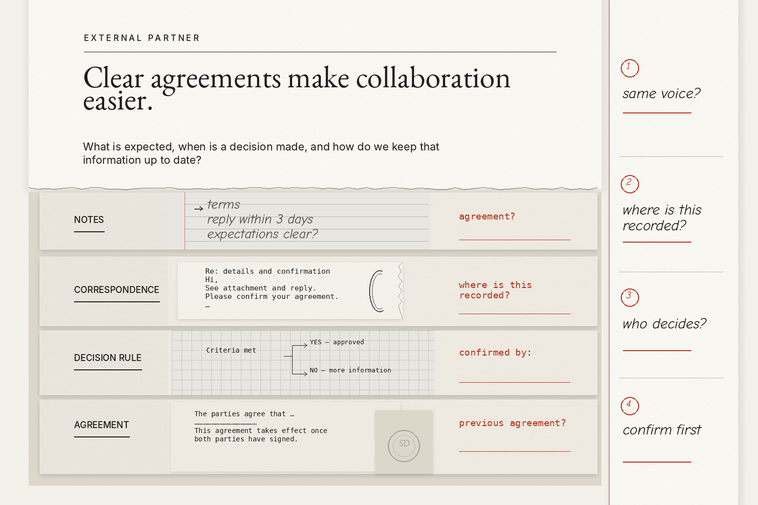 Illustration of a file with notes, correspondence, a decision rule and an agreement, with margin questions about where agreements are recorded and who decides.