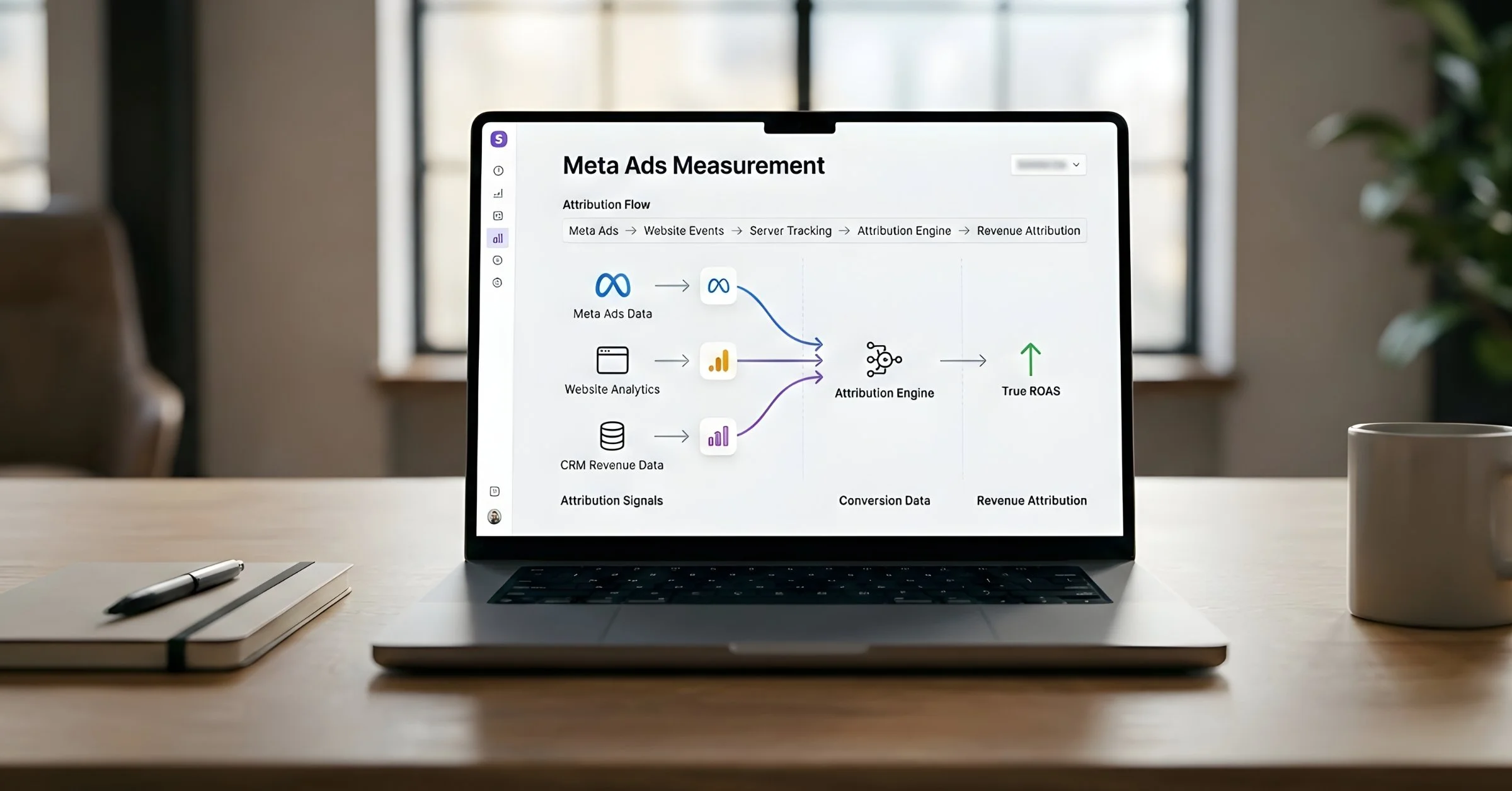 Meta Ads Measurement