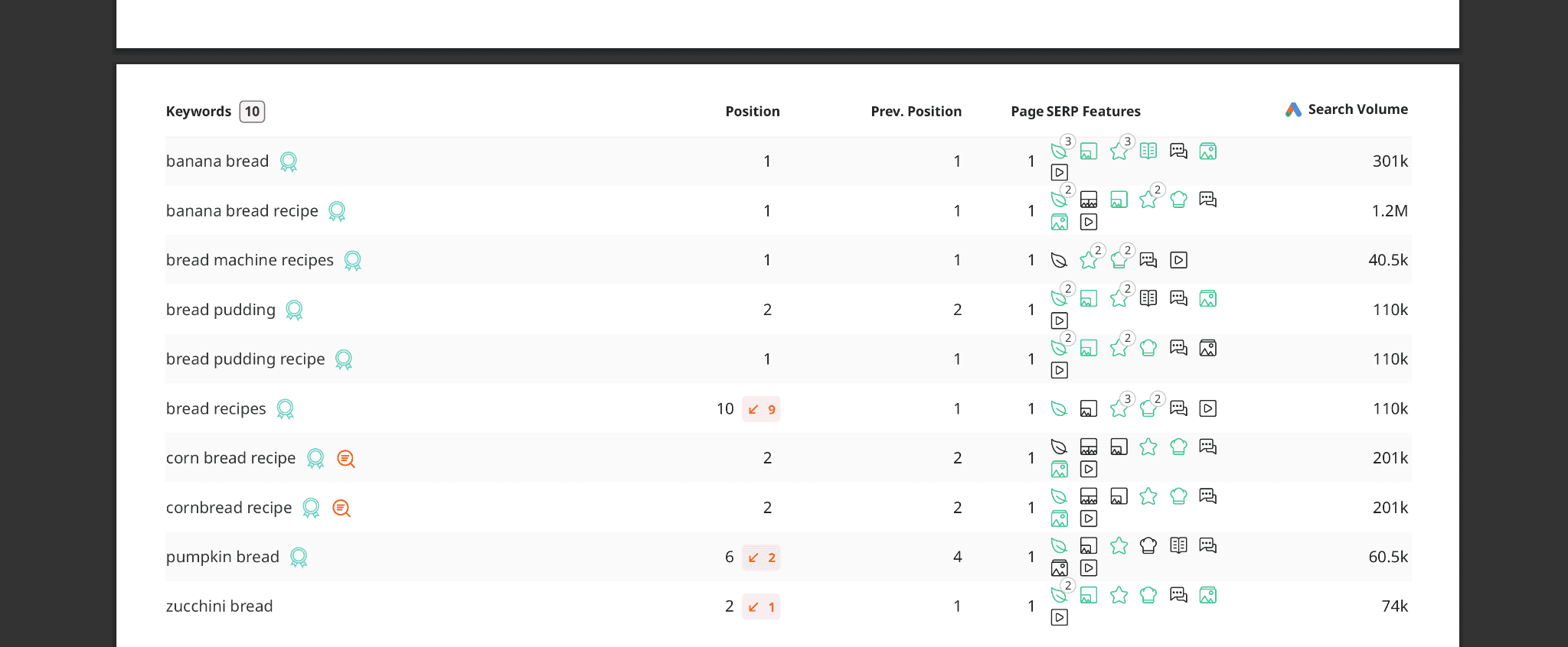 what-does-a-keyword-ranking-pdf-export-look-like-in-awr