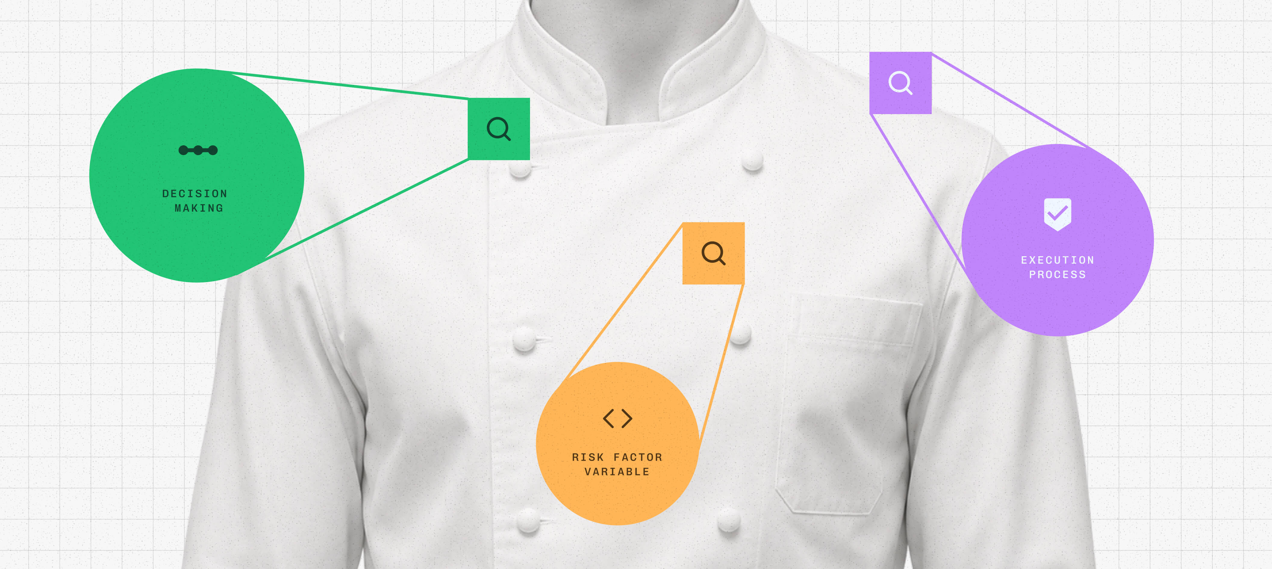 A person in a white chef's jacket with three magnified callouts pointing to it, labeled "Decision Making," "Risk Factor Variable," and "Execution Process," framing an FX operator like a chef whose work is broken into key components.