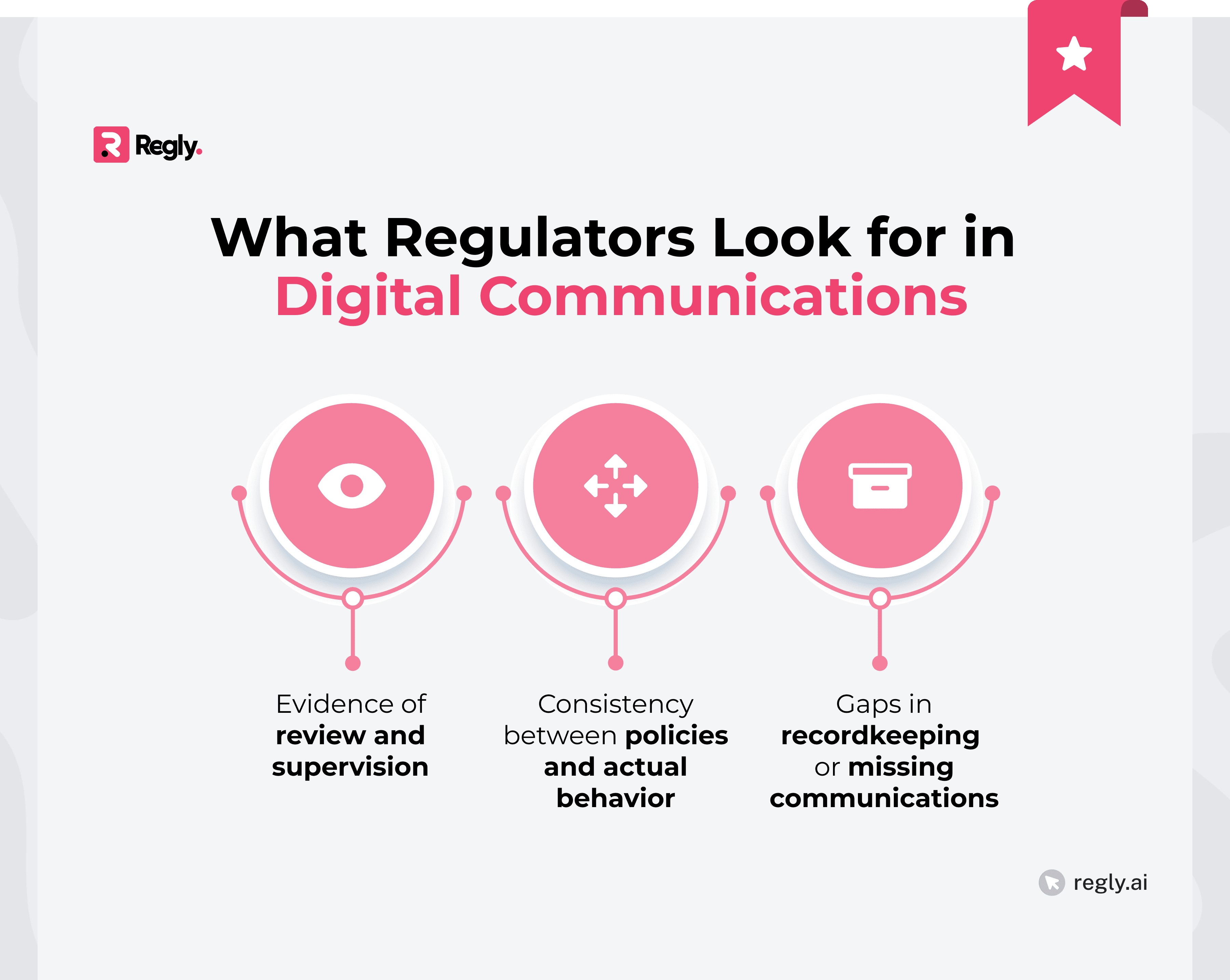 What Regulators Look for in Digital Communications