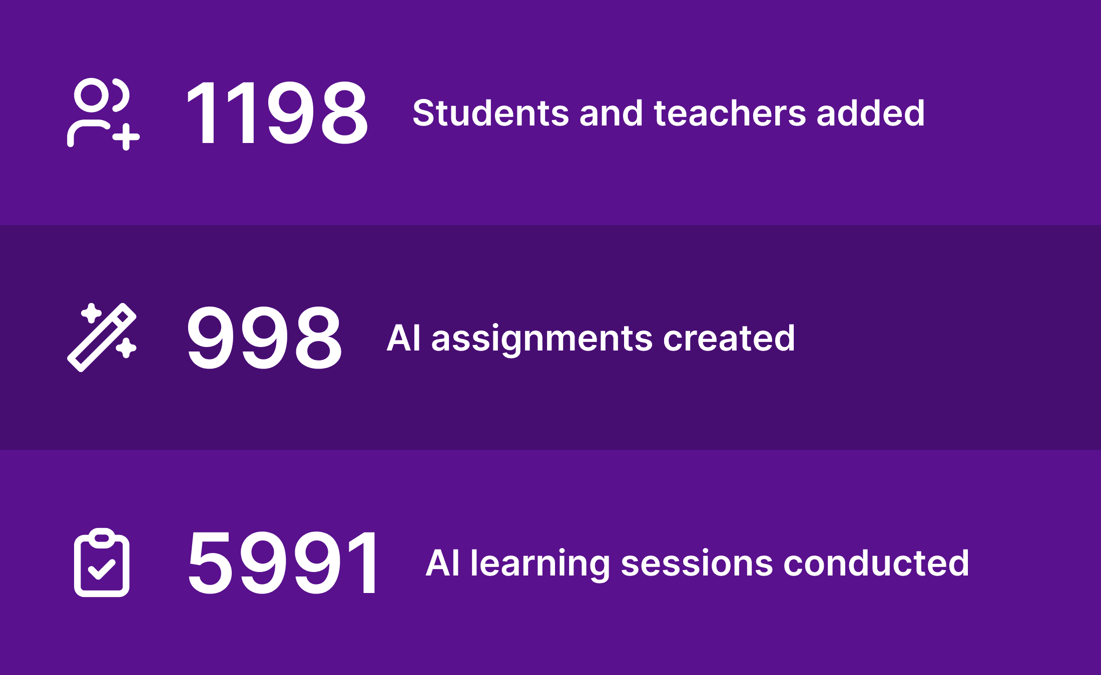 Kinkaid usage stats for Flint showing 1198 students and teachers added, 998 AI assignments created, and 5991 AI learning sessions conducted.