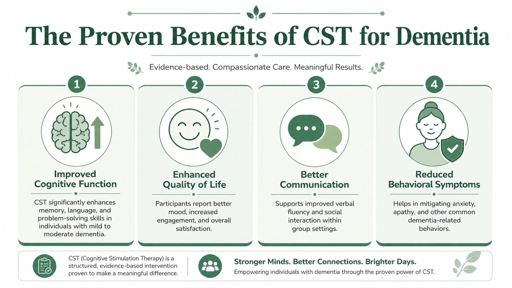 An infographic highlighting the benefits of Cognitive Stimulation Therapy for individuals living with mild to moderate dementia.