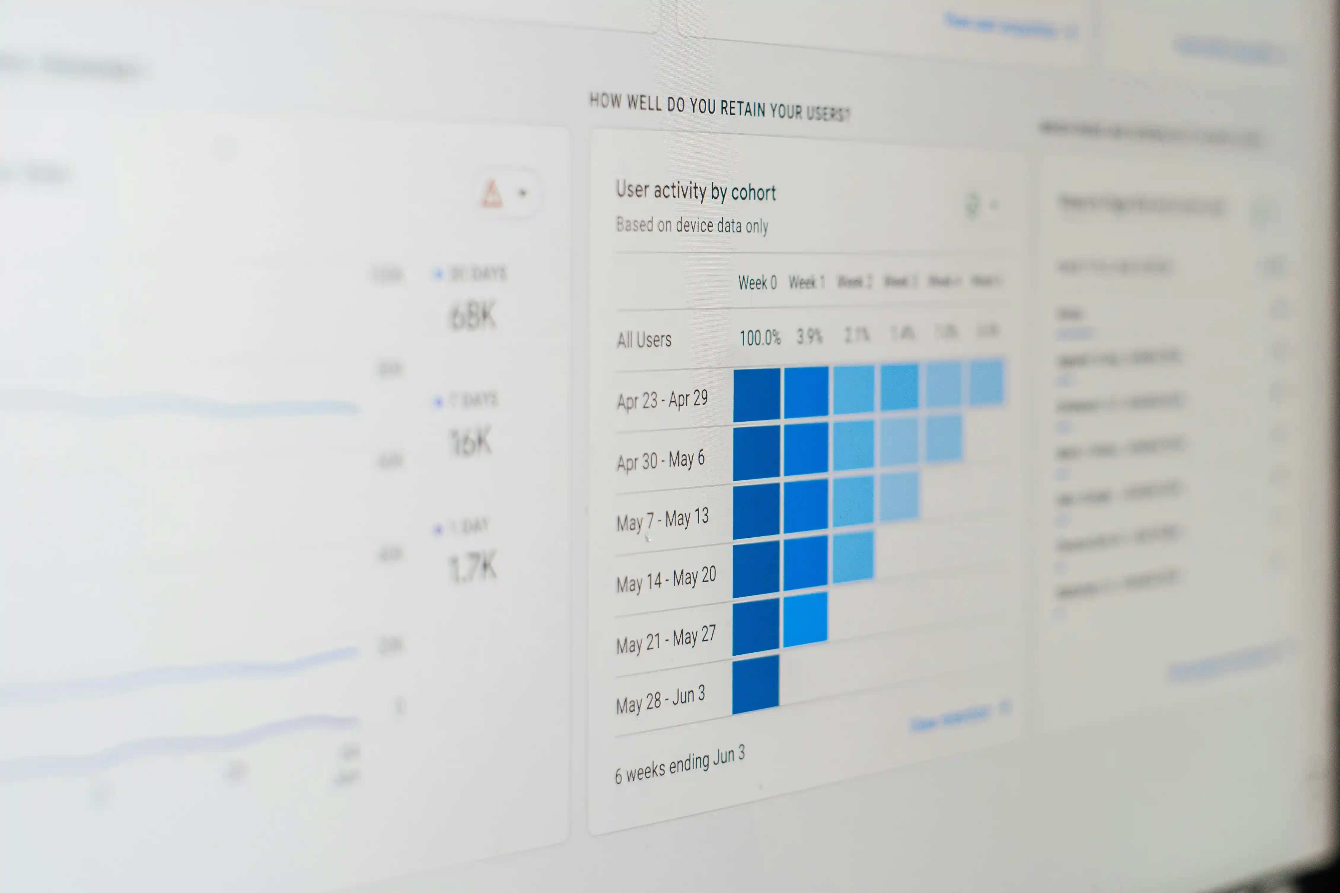 review data analysis