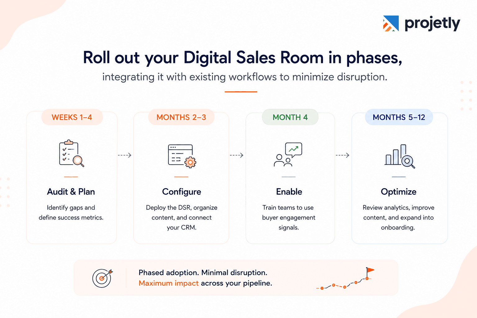 How do you implement a digital sales room without disrupting your existing pipeline?