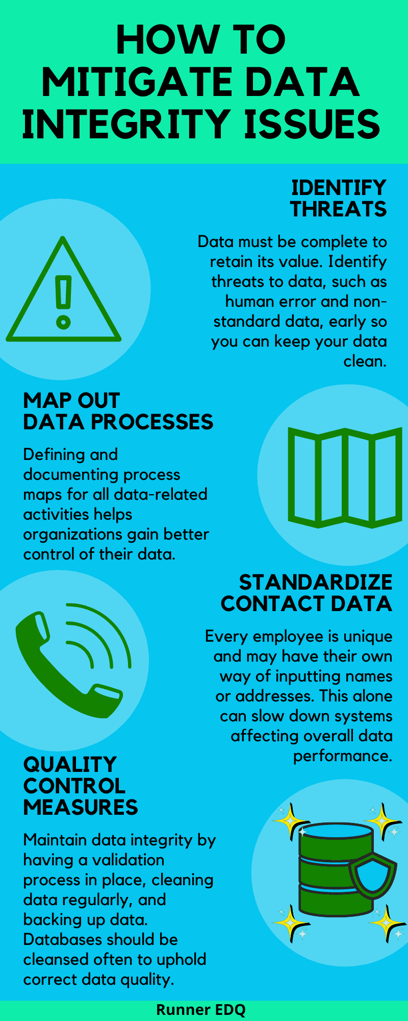 Data Integrity Info