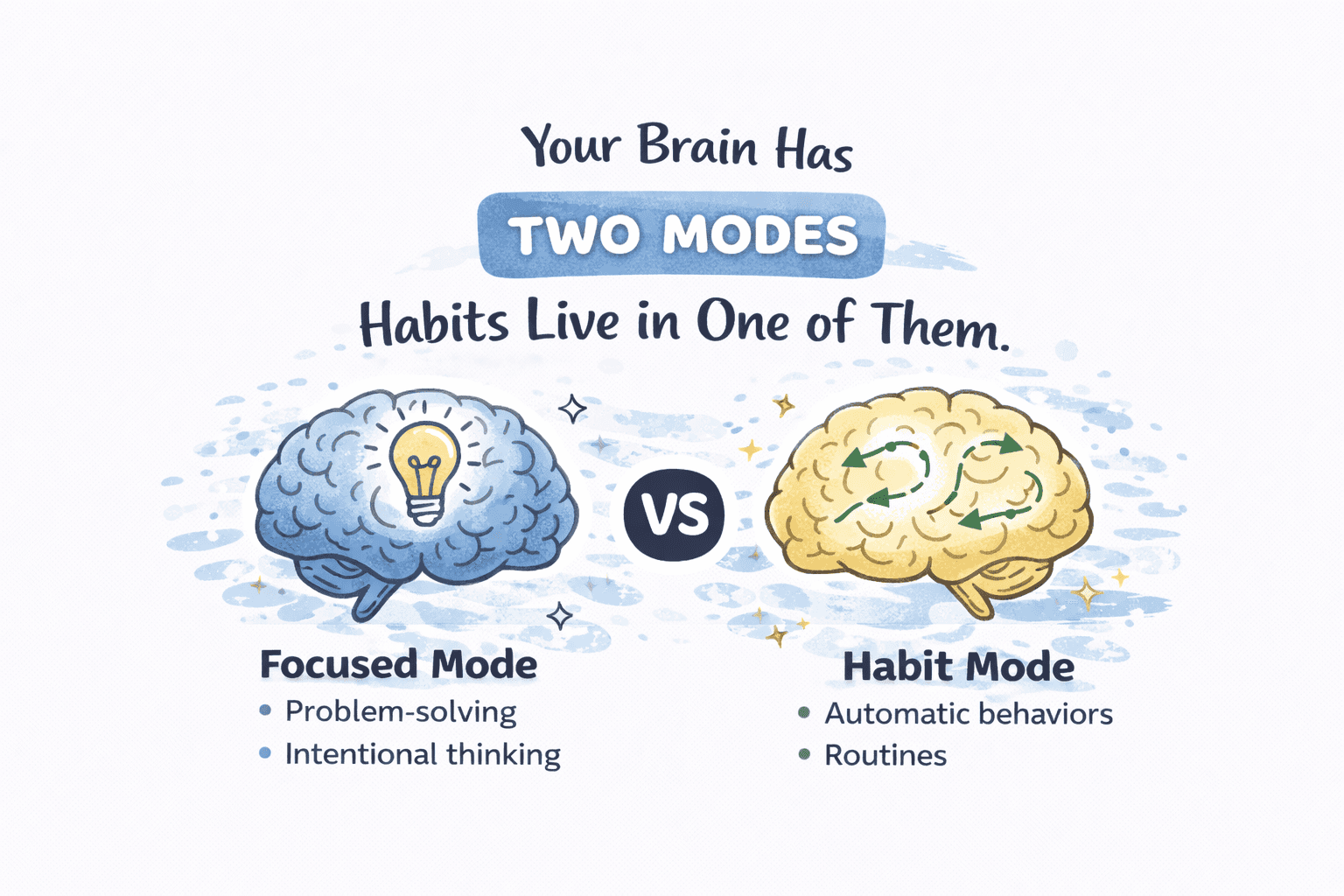 Your Brain Has Two Modes