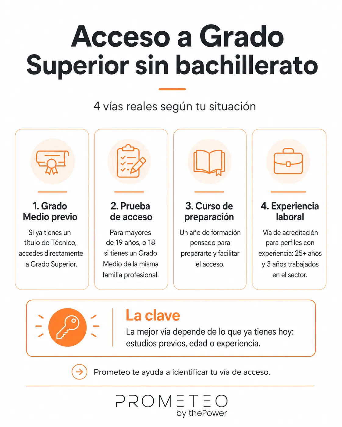 Acceso a Grado Superior sin bachillerato