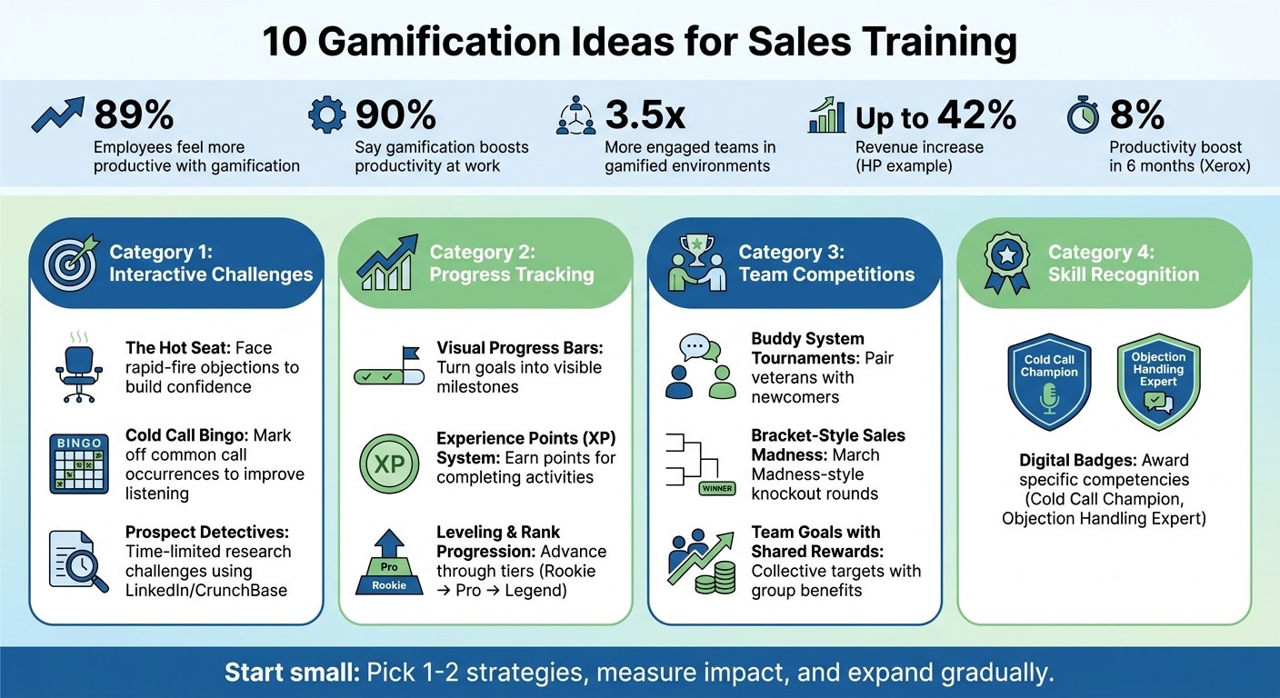 10 Gamification Ideas for Sales Training: Interactive Overview