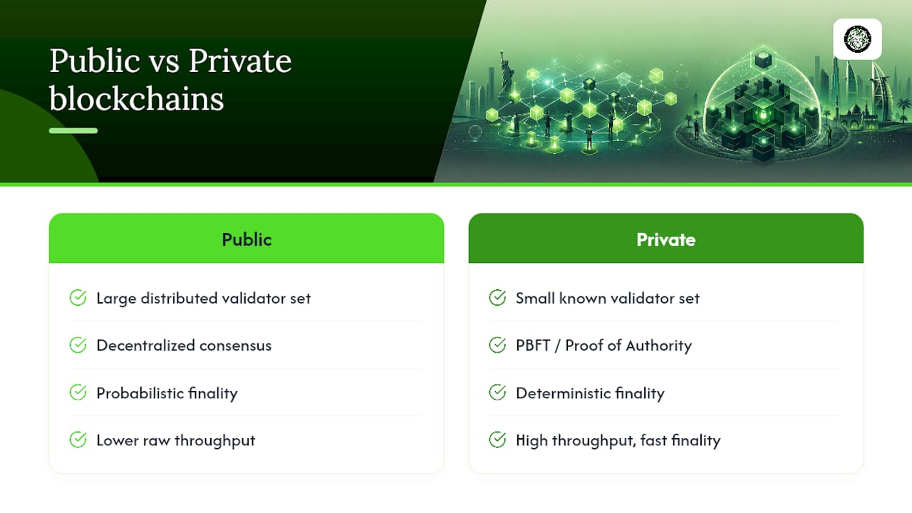 Public and private blockchain performance comparison