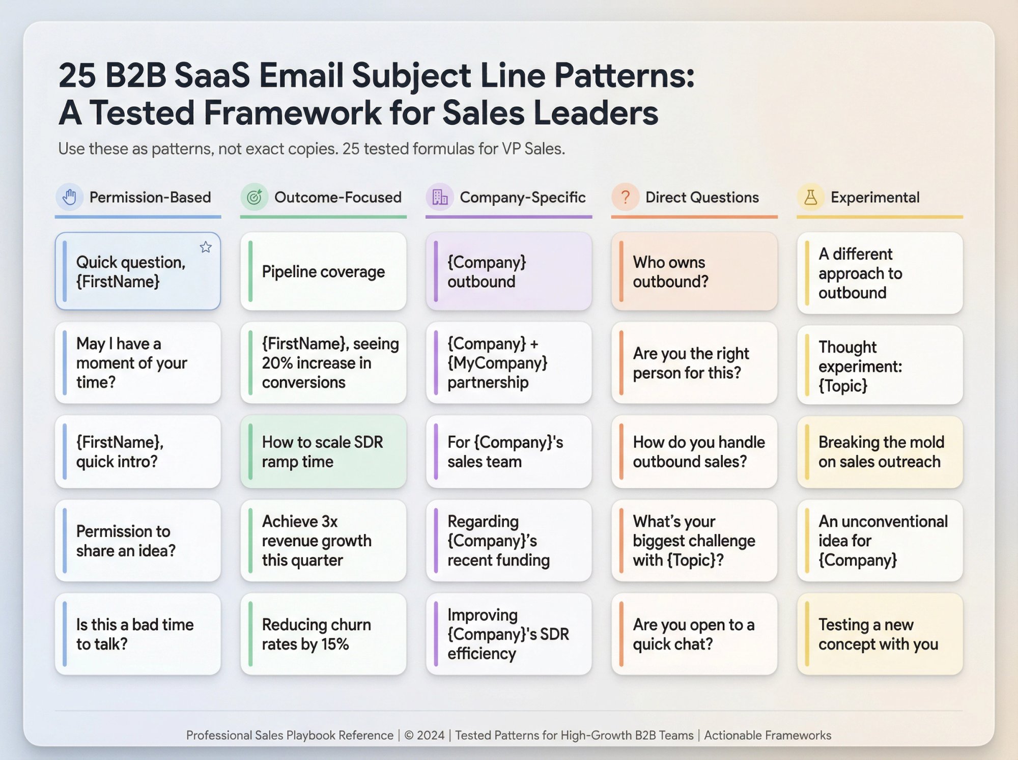 Grid display of 25 proven subject line patterns for VP of Sales cold emails organized by category