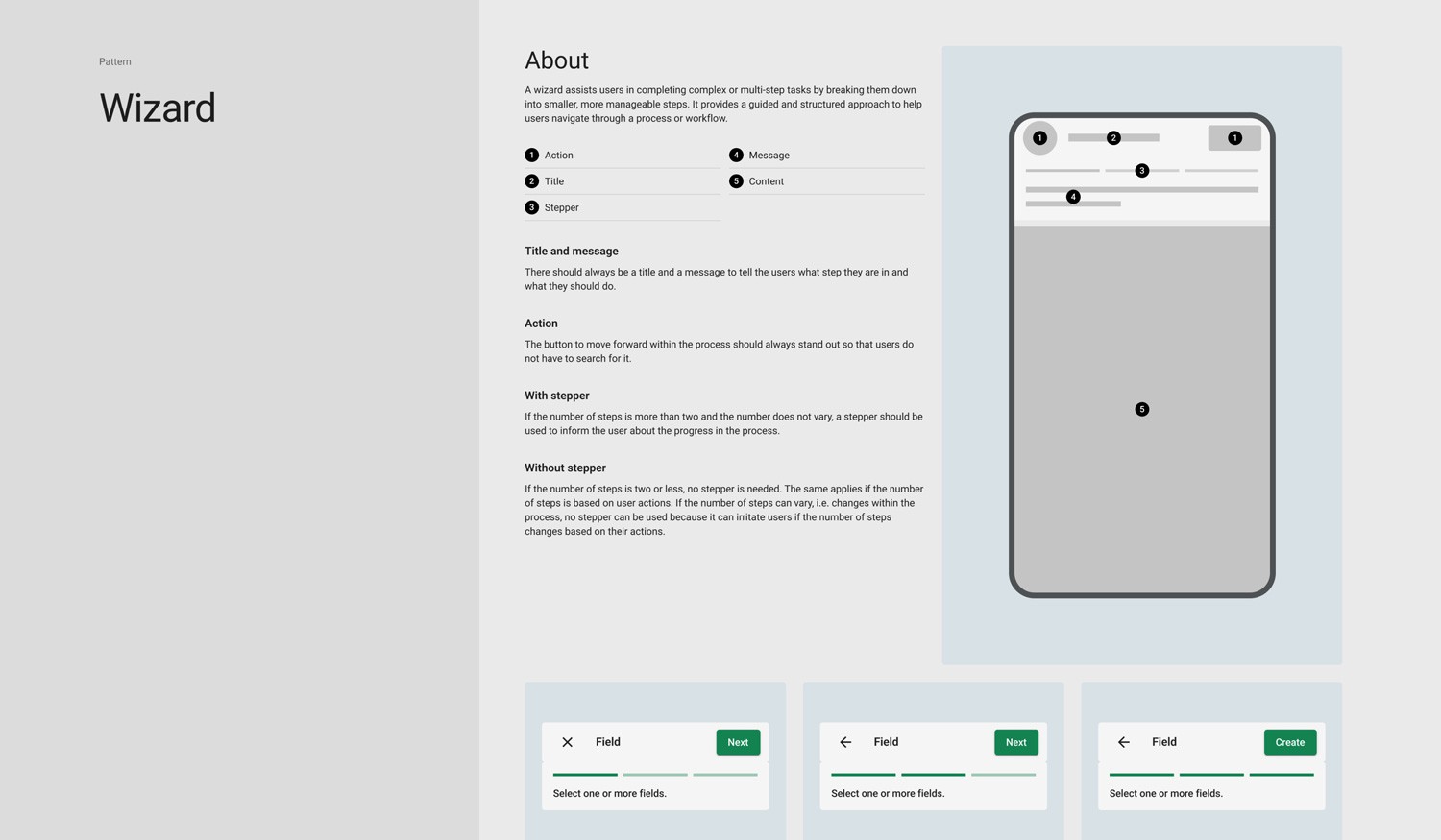 Screenshot of KWS UI Design System Screen Wizard pattern documentation with visualizations and explanation on how to use.