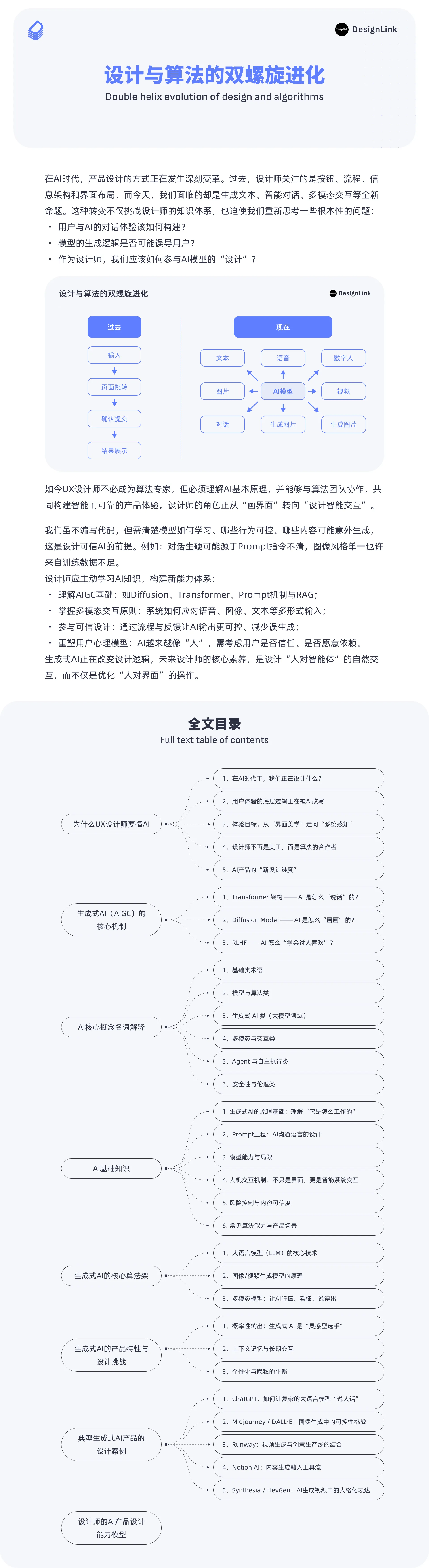 设计与算法的双螺旋进化｜正文图 1