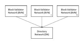 System Overview