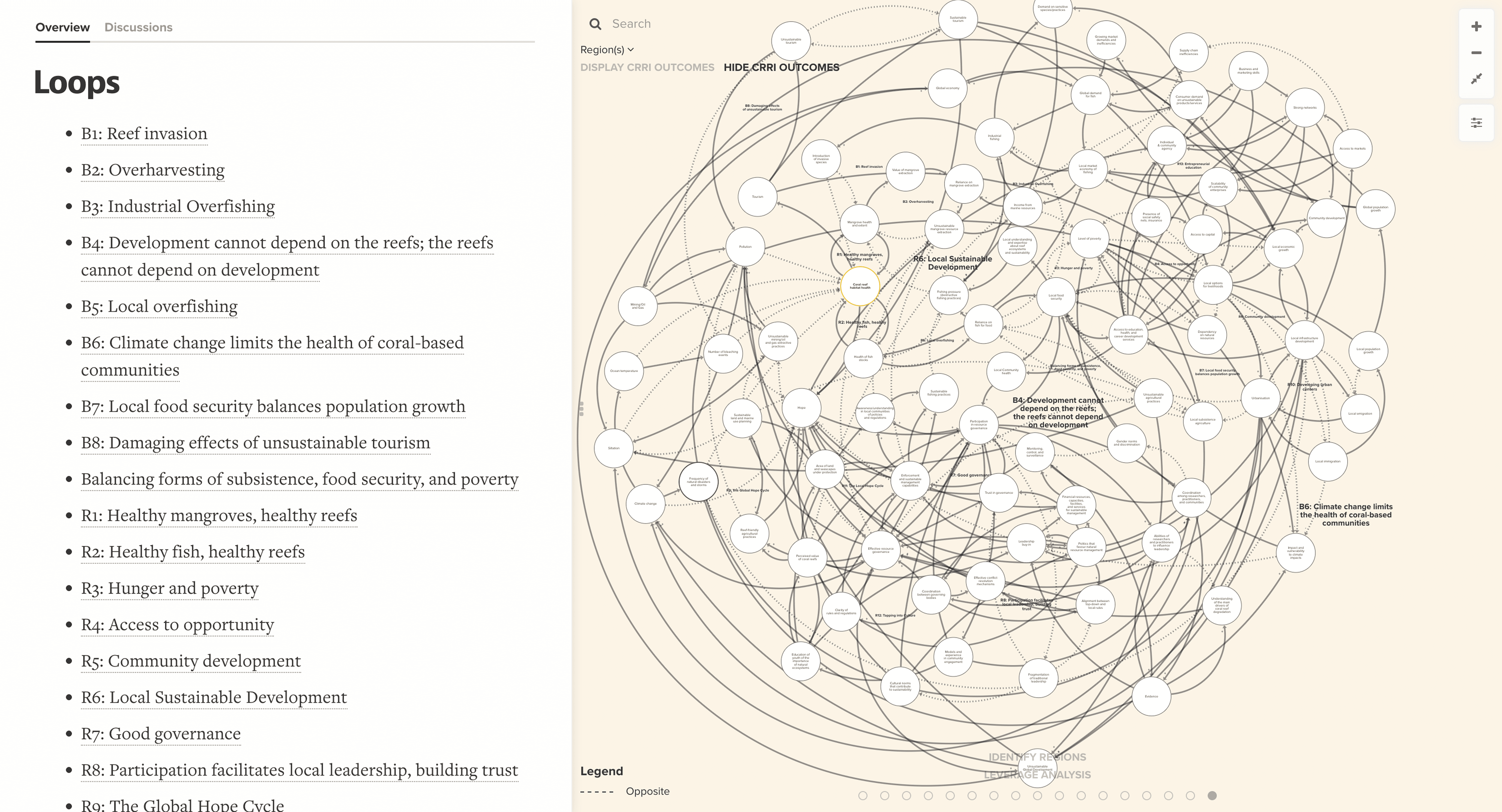 Reef systems diagram
