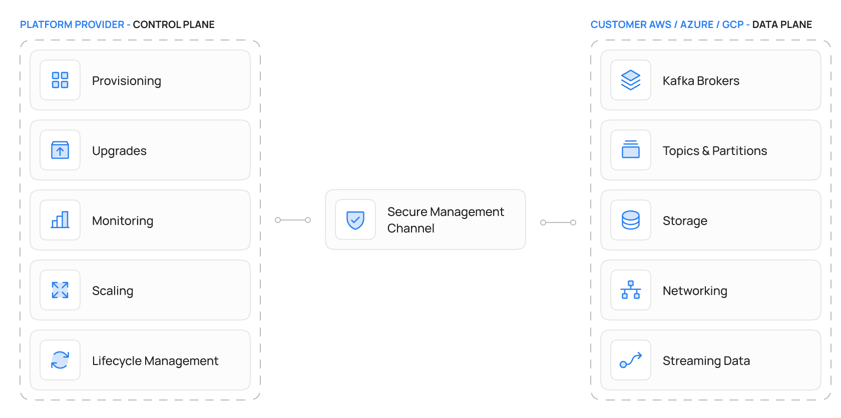Understanding the Control Plane and Data Plane 