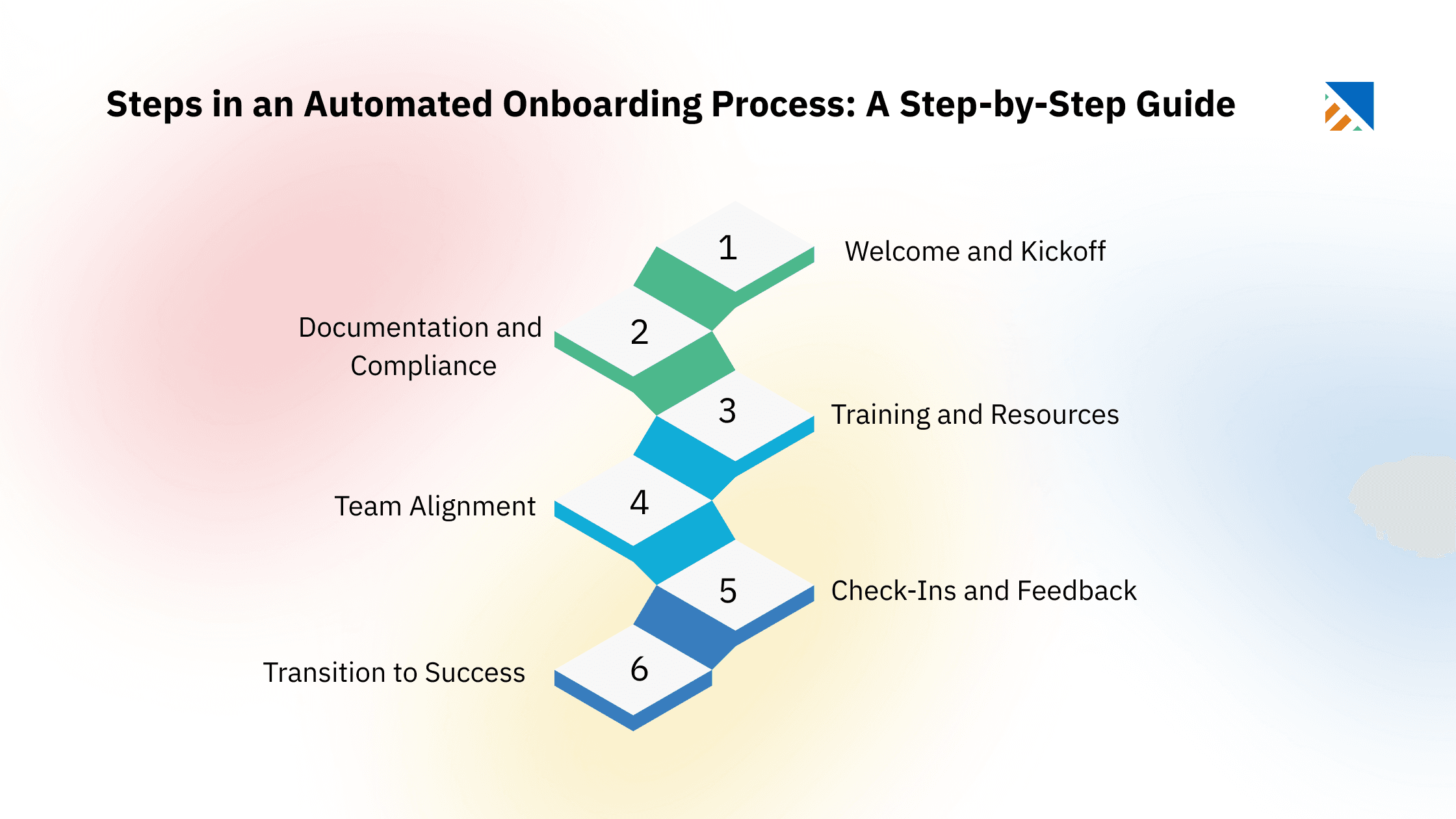 Steps in an Automated Onboarding Process: A Step-by-Step Guide