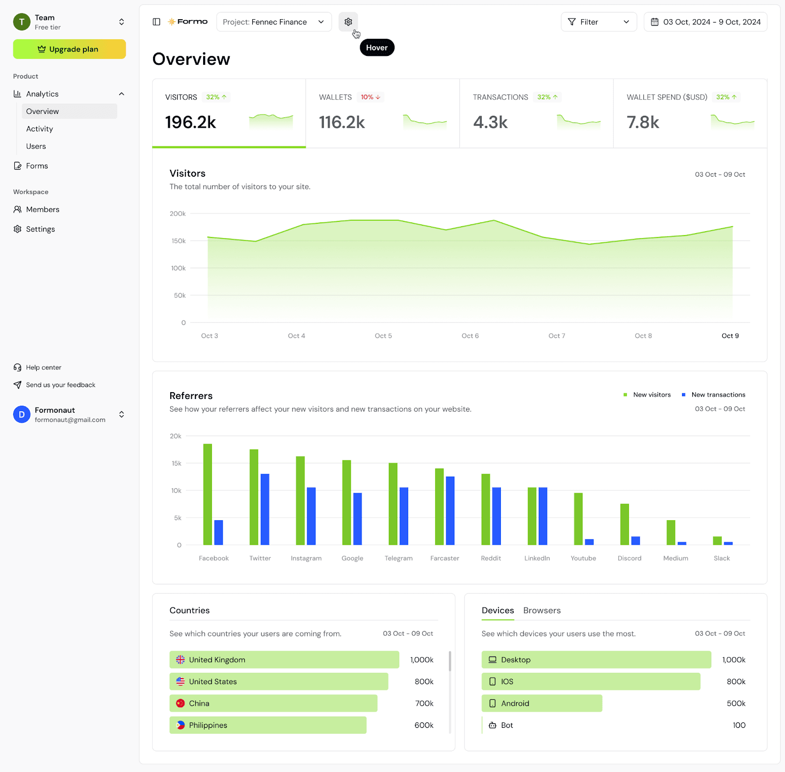 Wallet Analytics: Turbocharge Your Growth with Onchain Data