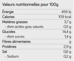 Tableau nutritionnel