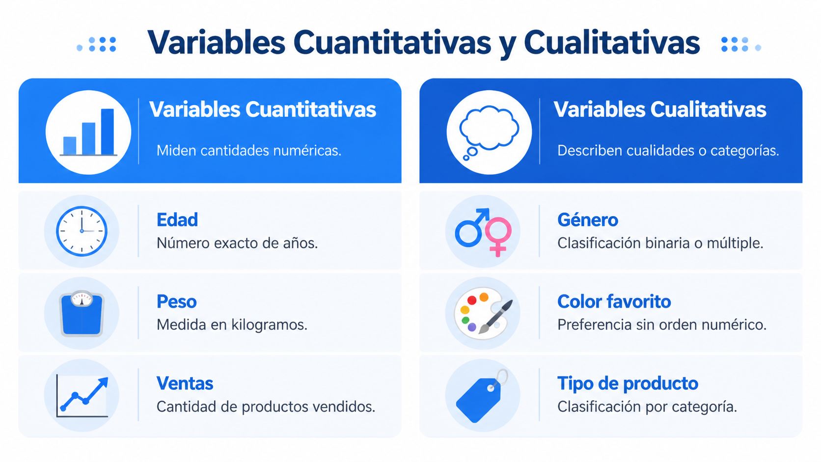 Infografía comparativa que muestra las diferencias entre variables cuantitativas numéricas y variables cualitativas categóricas.