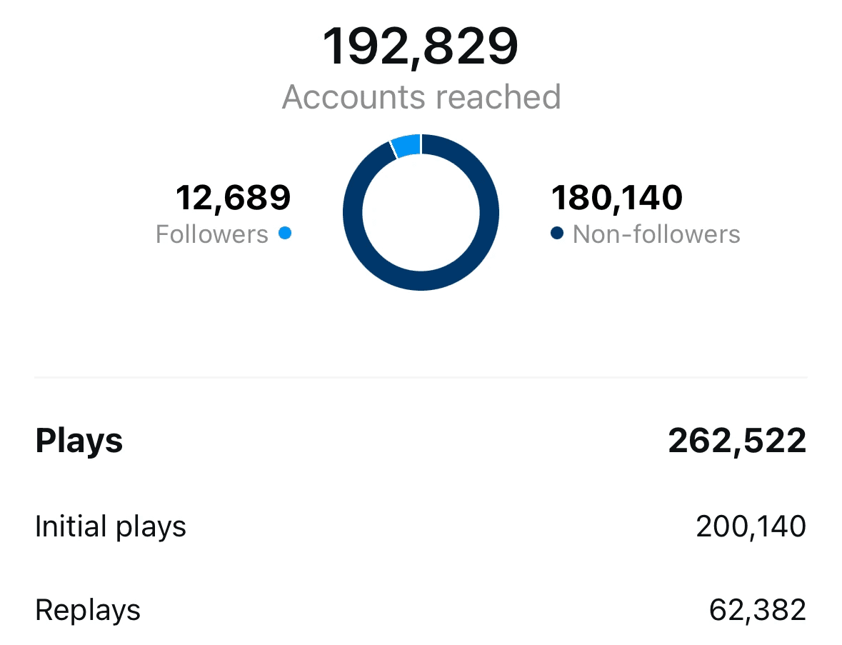 Rear view of black car