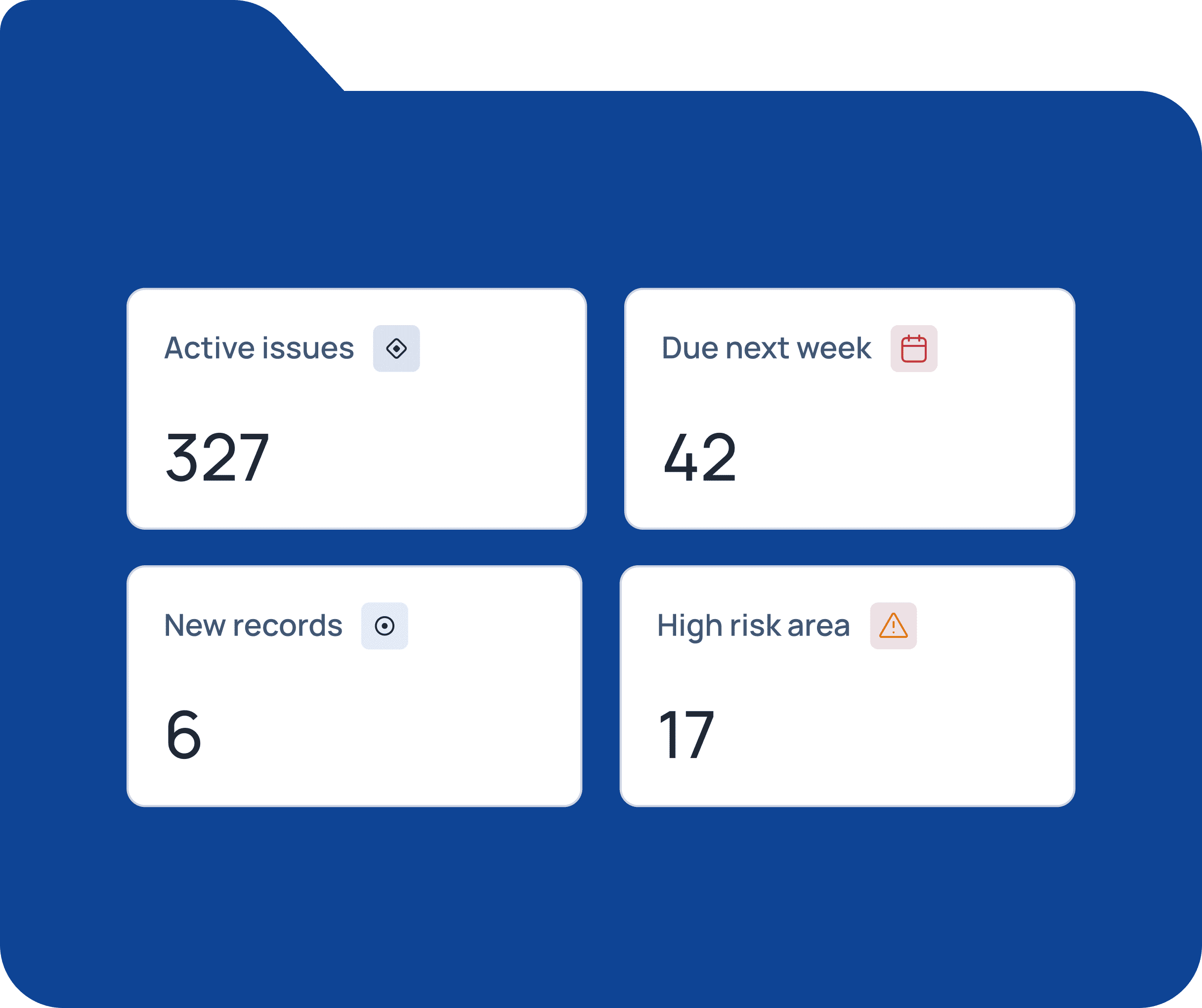 Dashboard cards showing active issues, upcoming deadlines, and high-risk areas.