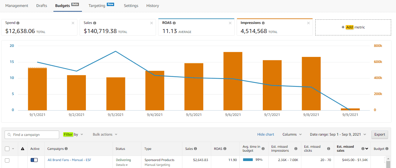 Budget Page launched in the Advertising Console 