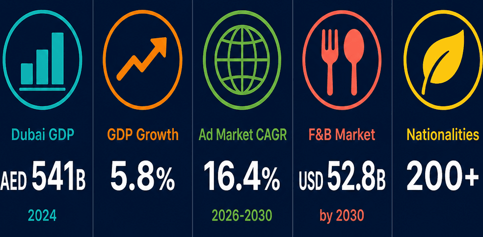 Infographic: Best Business Ideas in Dubai for 2026: High-Growth Opportunities